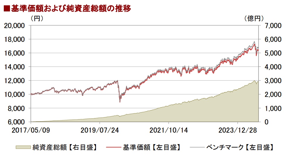 8dividedchart