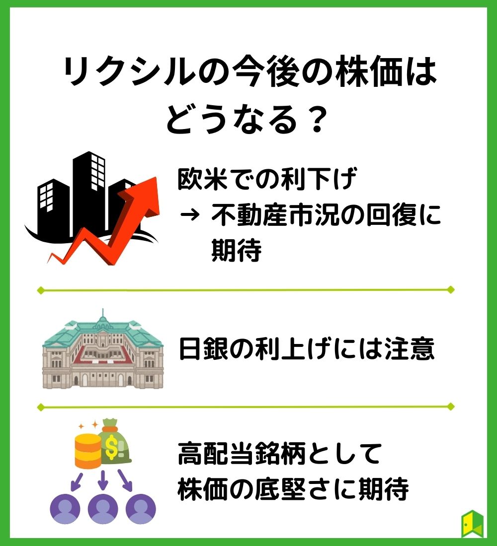 リクシルの今後の株価はどうなる？