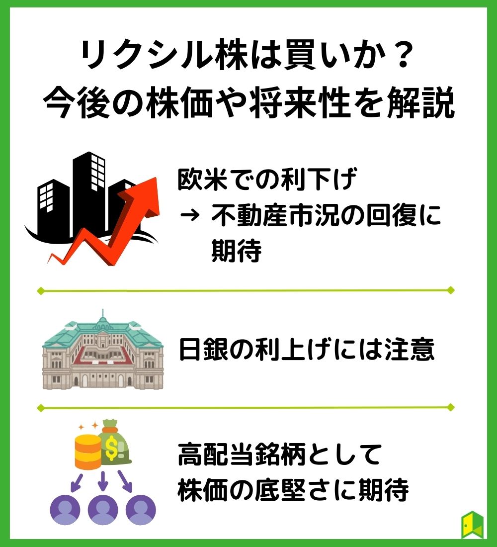 リクシル株は買いか？今後の株価や将来性を解説