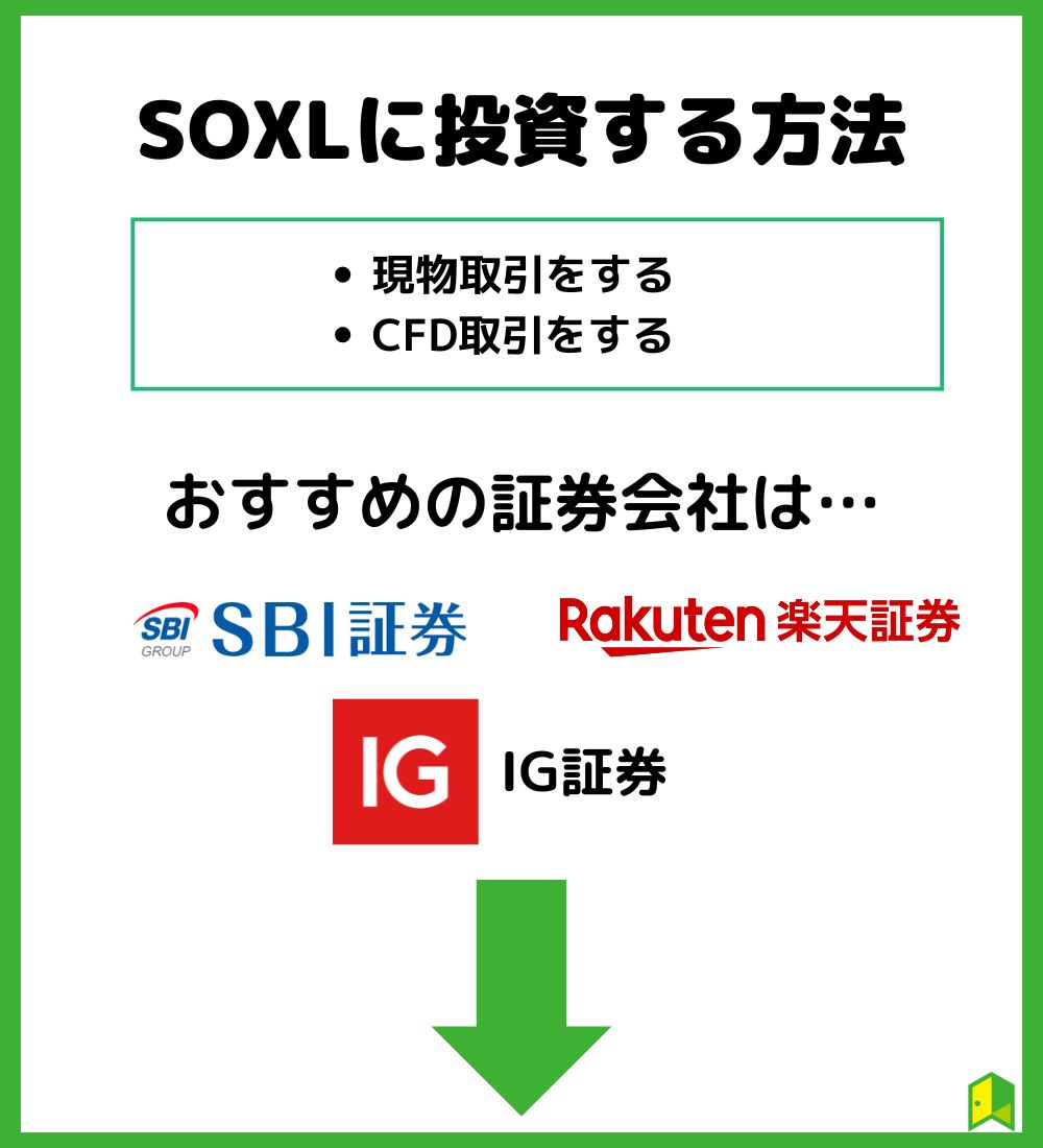 SOXLに投資する方法　見出し画像