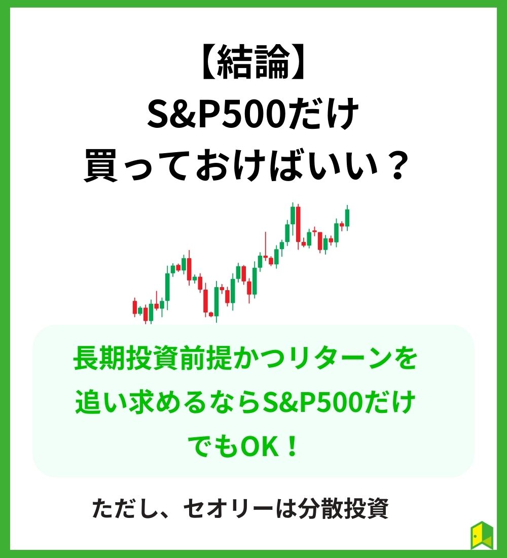 S&P500だけ