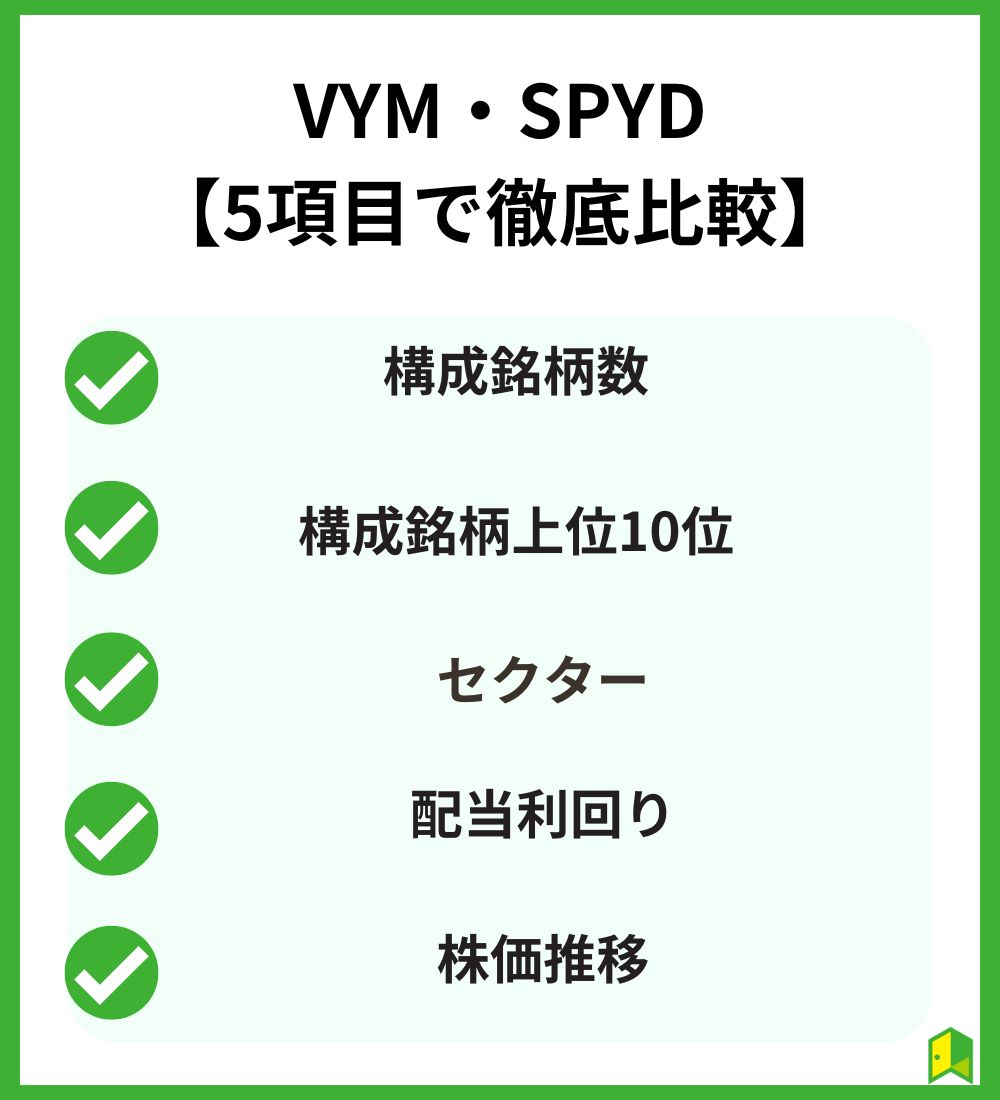 VYM・SPYD比較