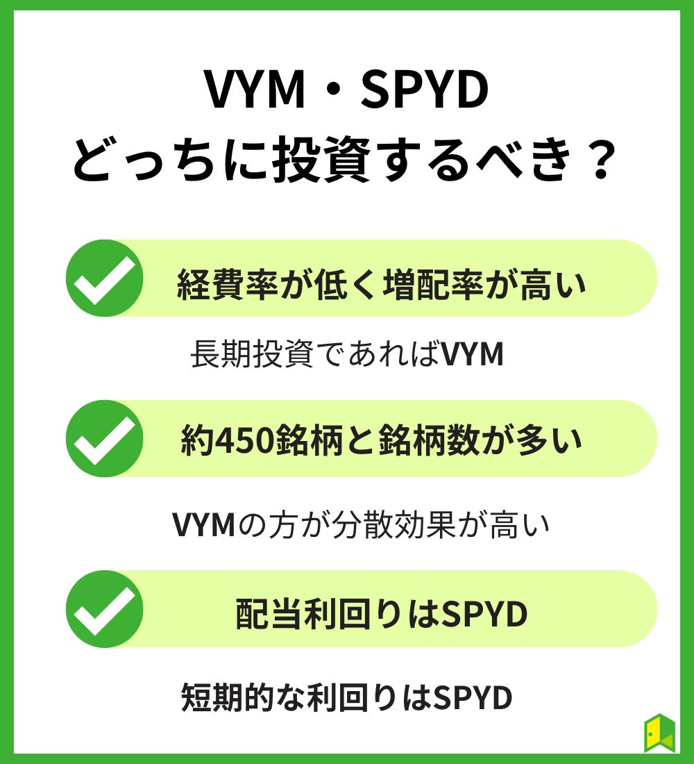 VYM・SPYDのどっちに投資する