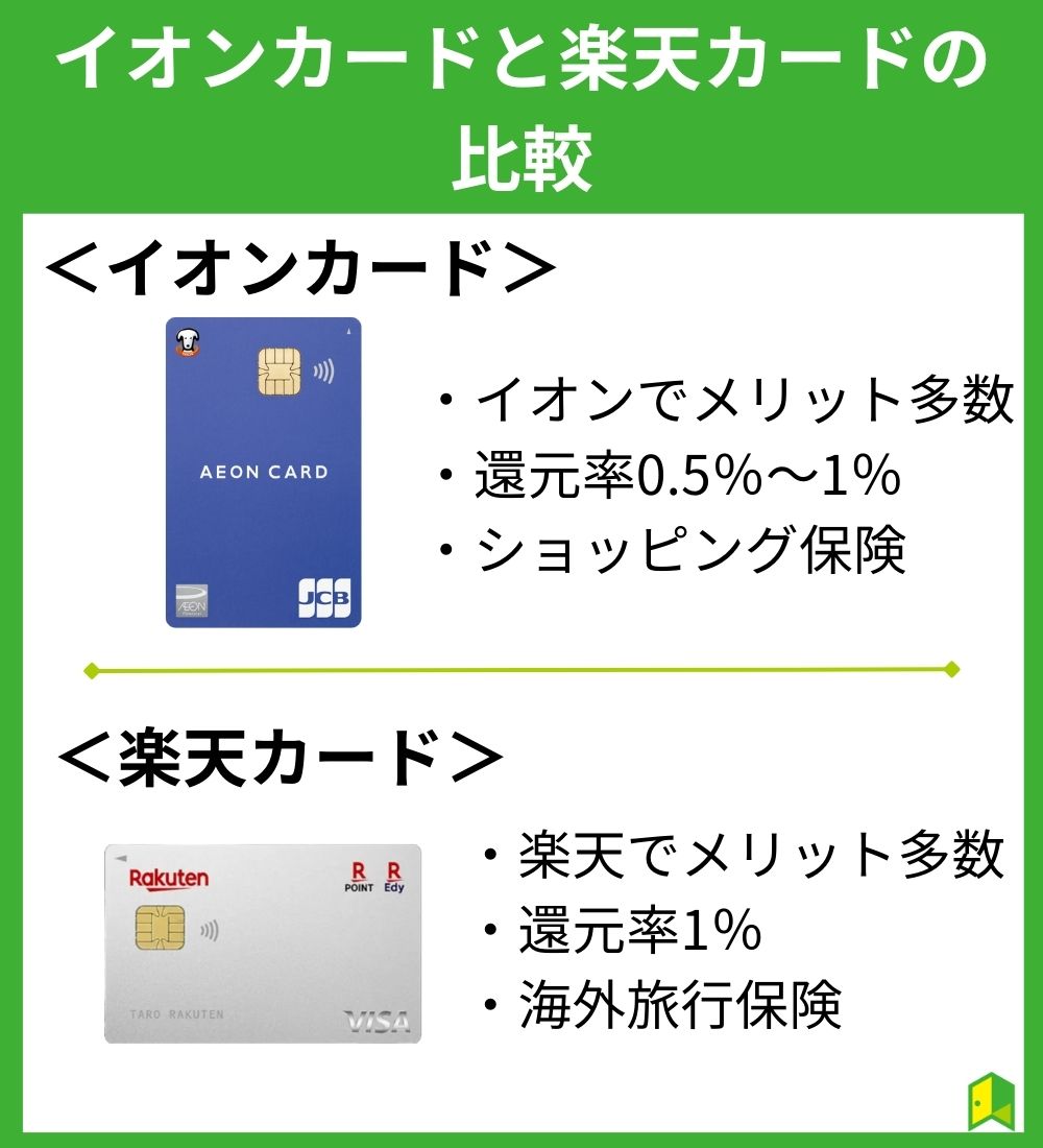 イオンカードと楽天カードの比較