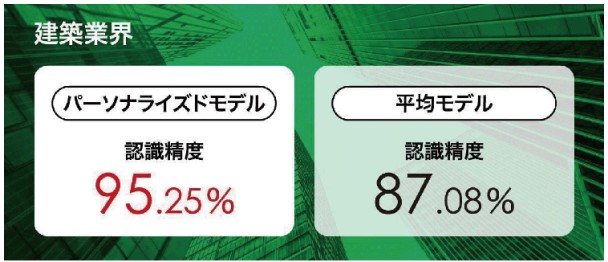 オルト　パーソナライズ機能