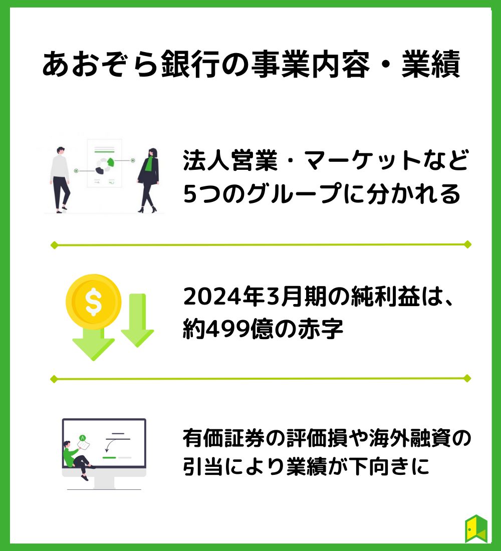 あおぞら　配当　なぜ高い　事業内容・業績