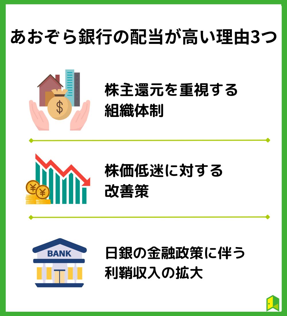 あおぞら銀行　配当が高理由