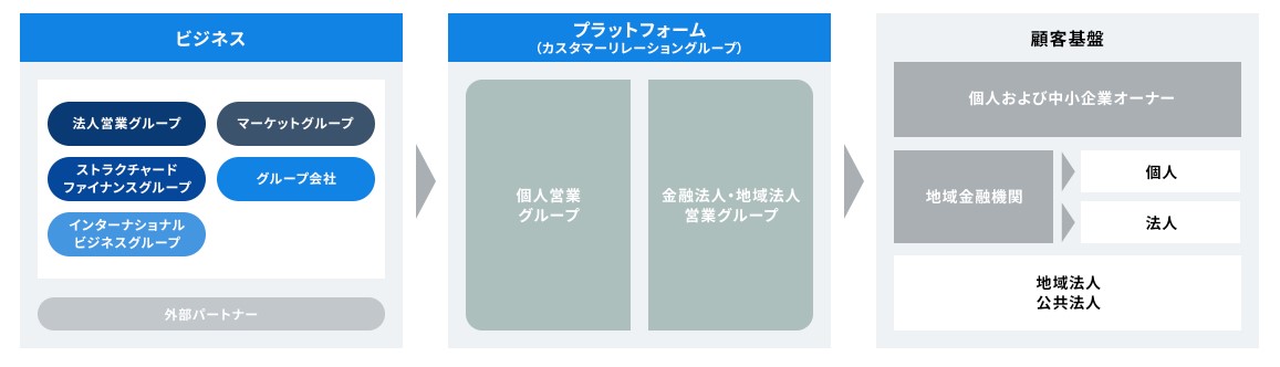 あおぞら銀行　事業内容