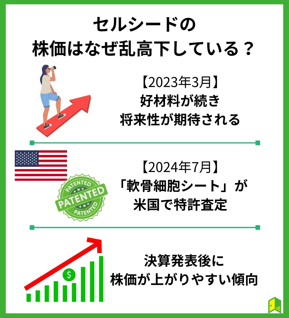 セルシードの株価はなぜ乱高下している？ 見出し画像