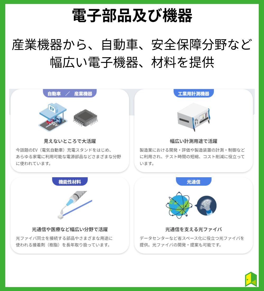 理経の電子部品及び機器