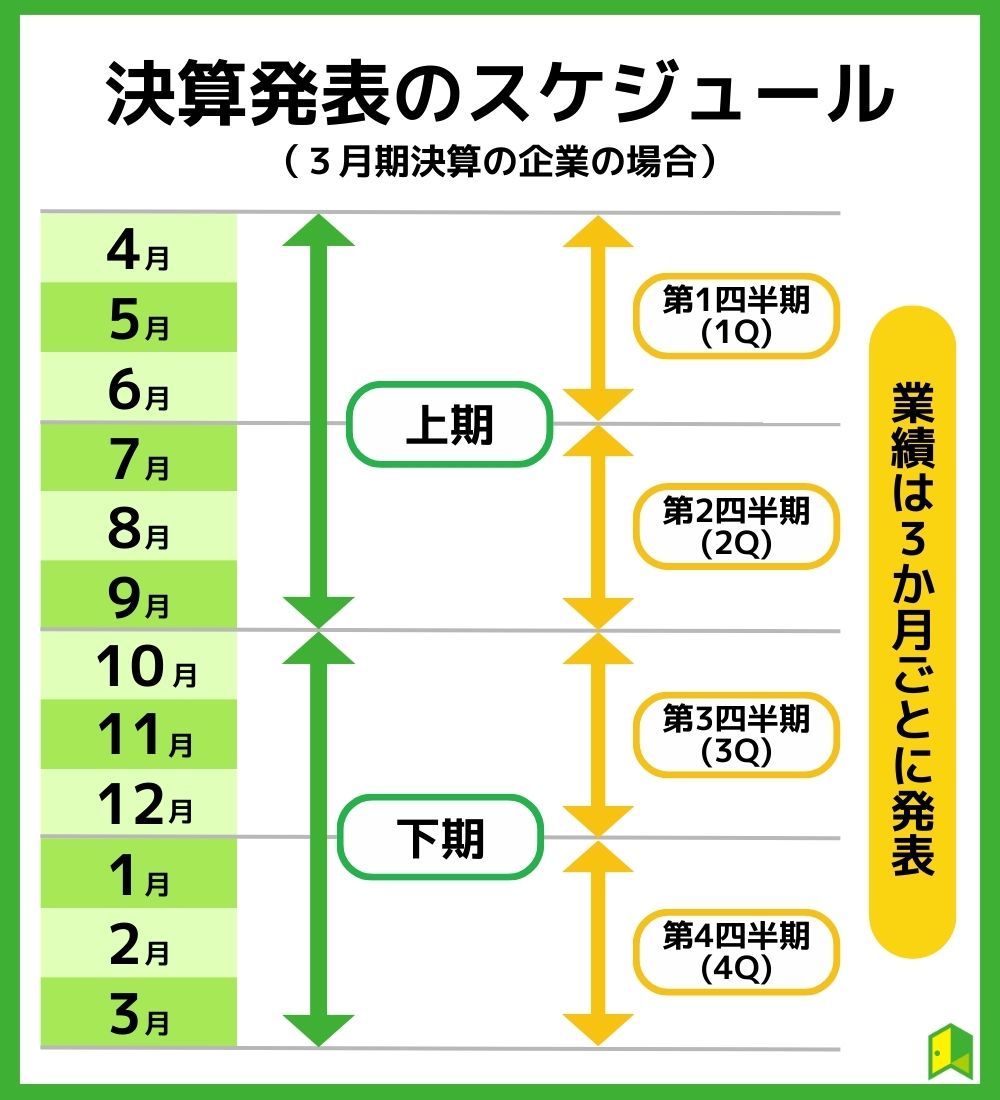 決算スケジュール