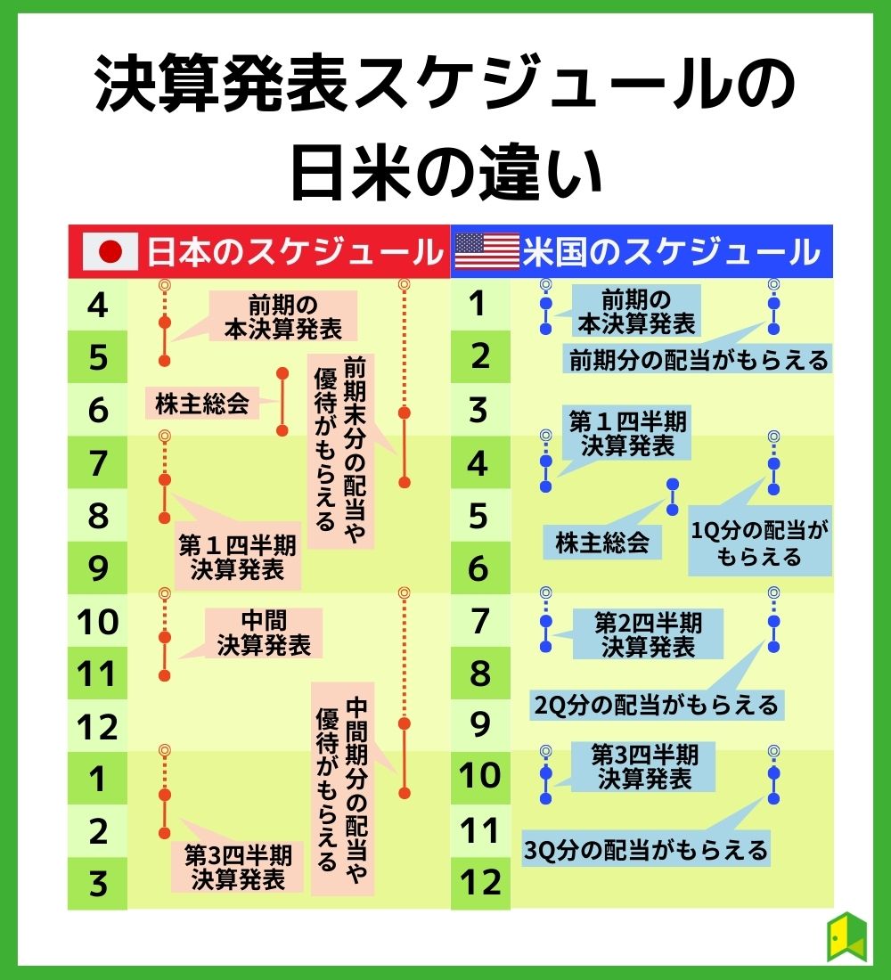 決算スケジュール_日米の違い