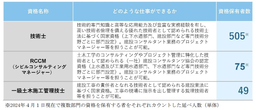 日水コン事業