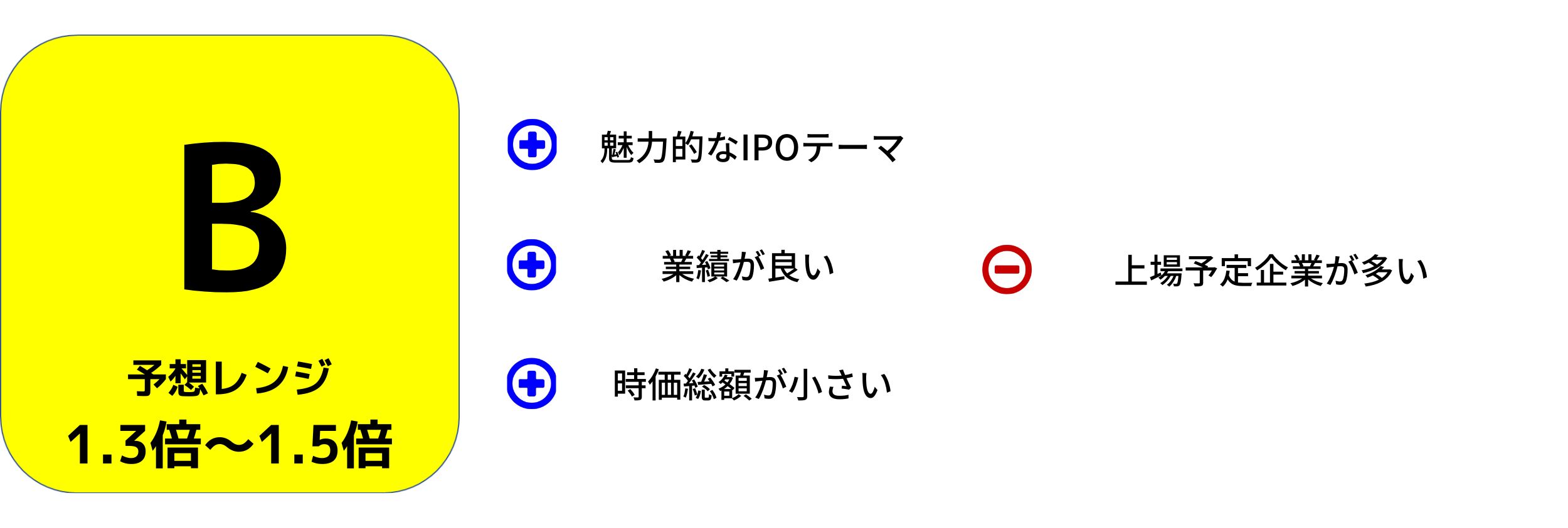 Sapeet初値予想