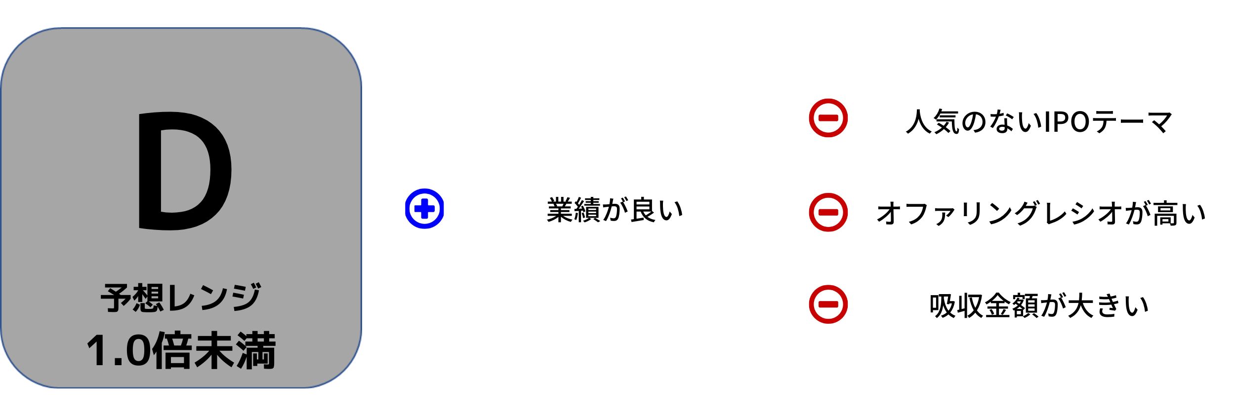 IPO評価画像