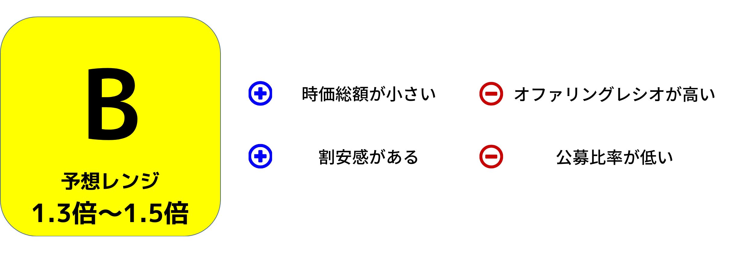 schoo初値予想