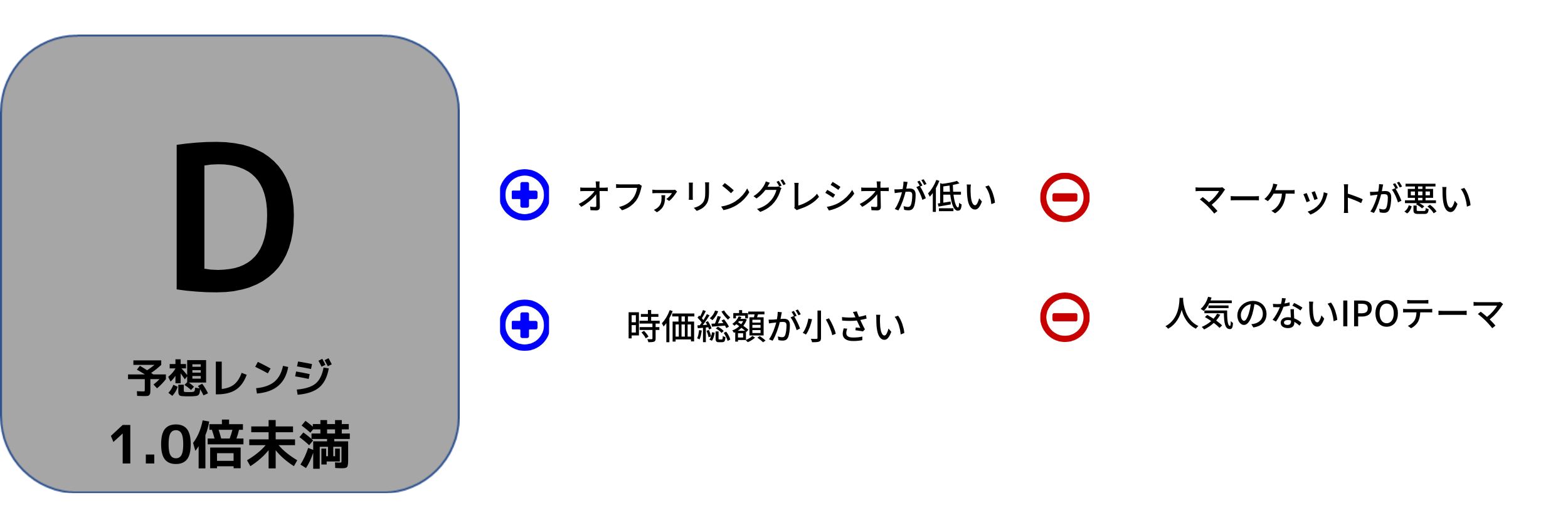 伸和ホールディングス 初値予想