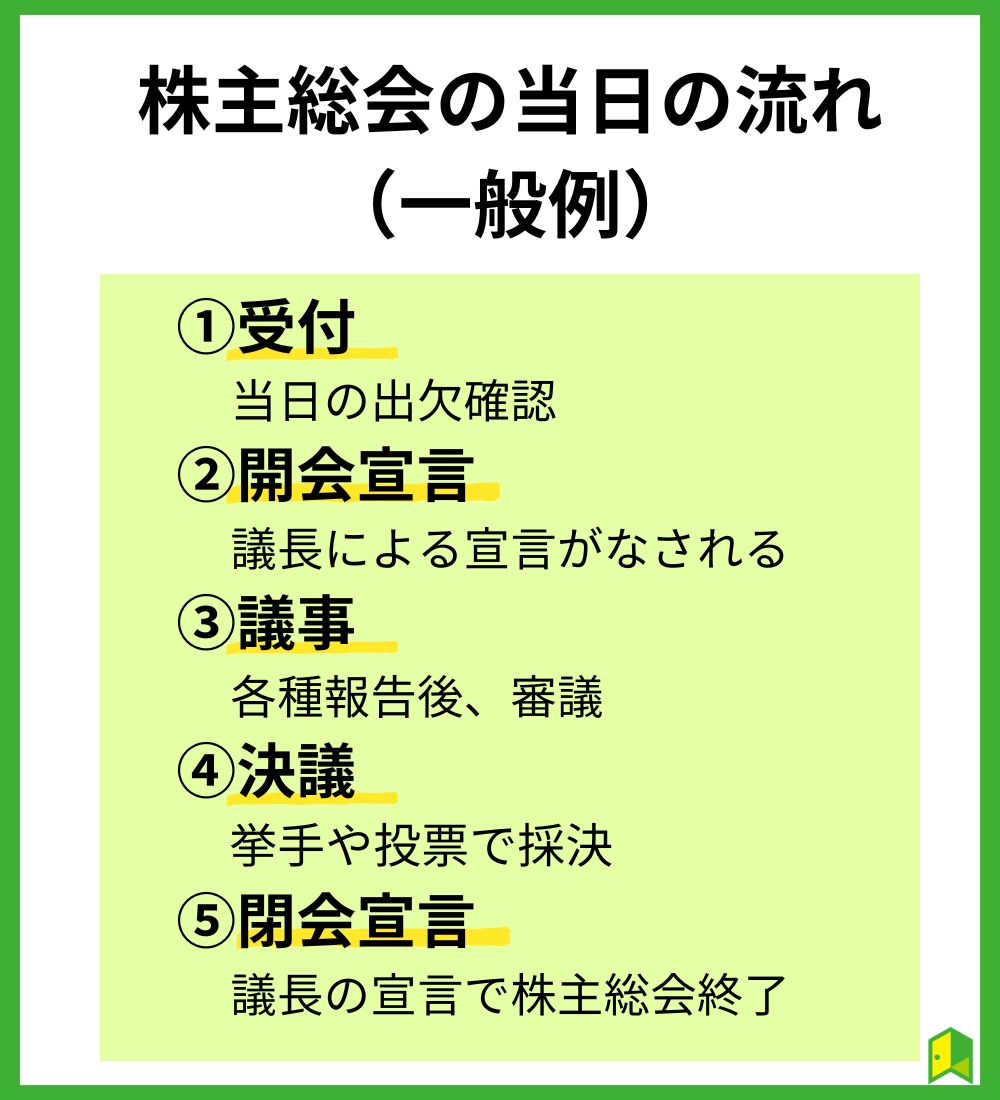 株主総会の当日の流れを確認しよう