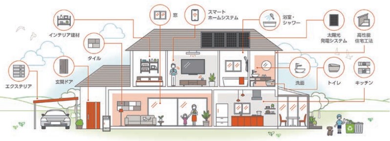 LIXILの住宅イメージ