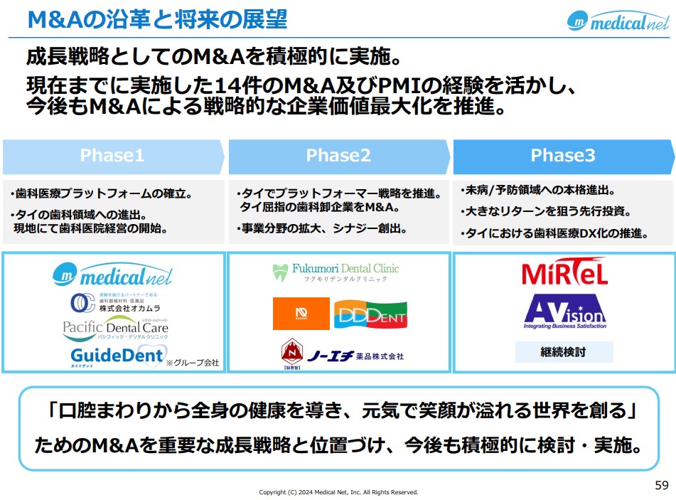 M&A