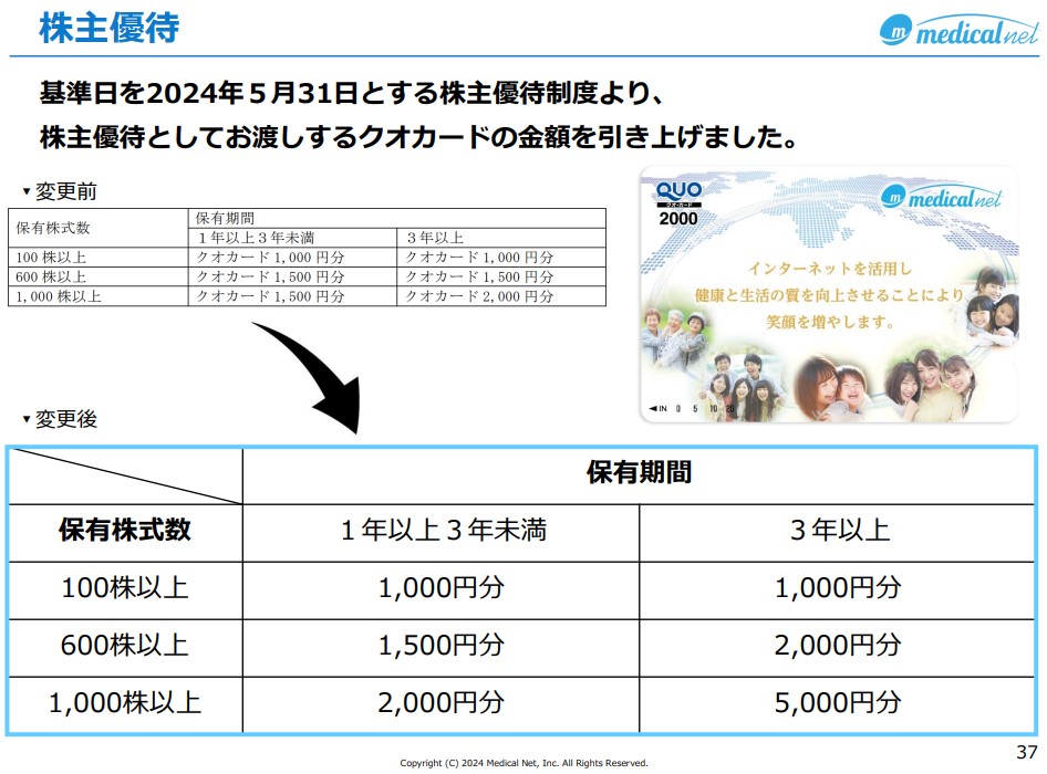 メディカルネットの株主優待