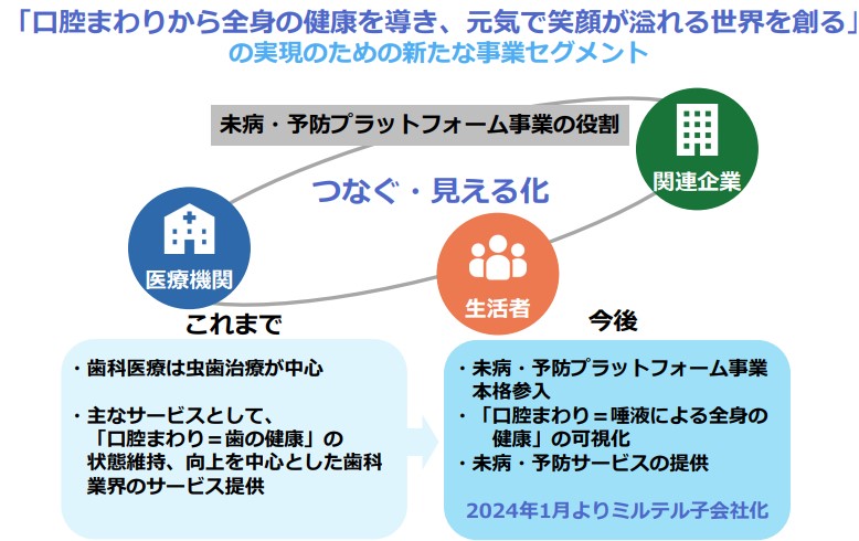 未病・予防プラットフォーム事業