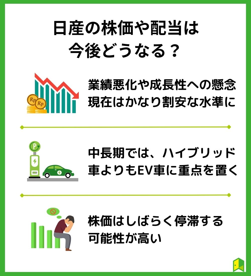 日産　株　買うべきか