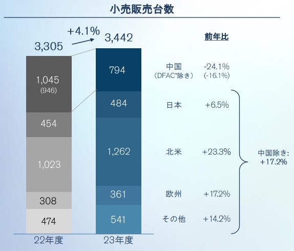 日産　株　買うべき