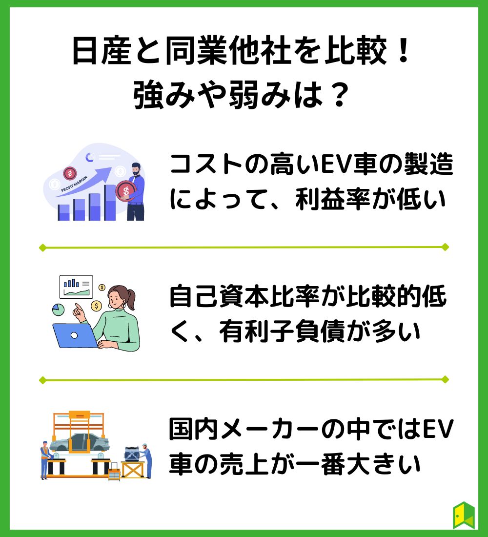 日産　株　買うべきか