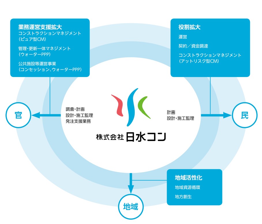 日水コン事業説明