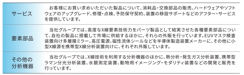 リガク・ホールディングスの部品・サービス事業