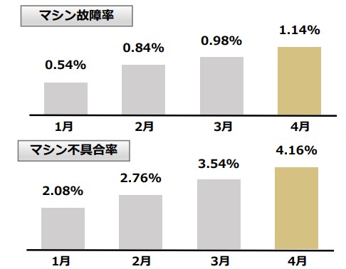 ライザップ　株　危険