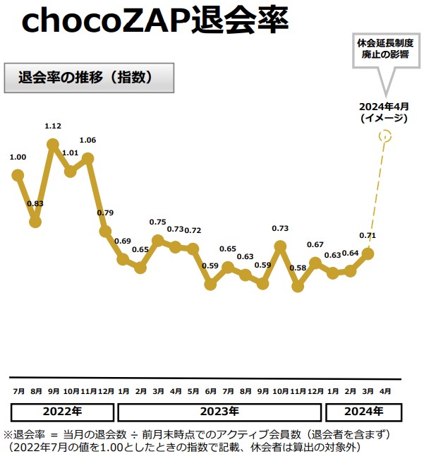 ライザップ　株　危険