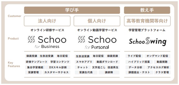 Schoo 事業内容