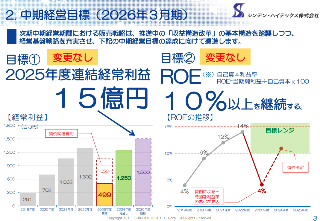 中期経営計画