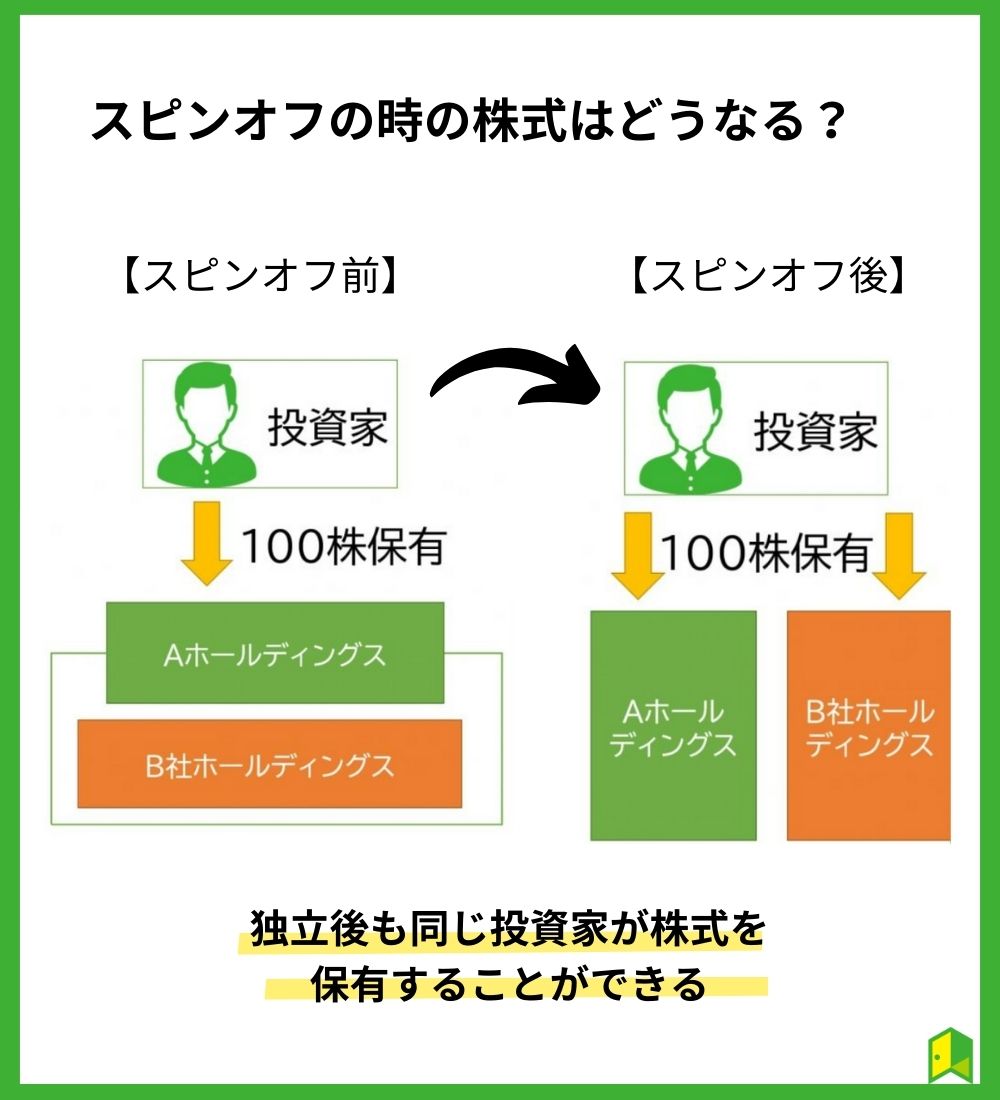 スピンオフの図