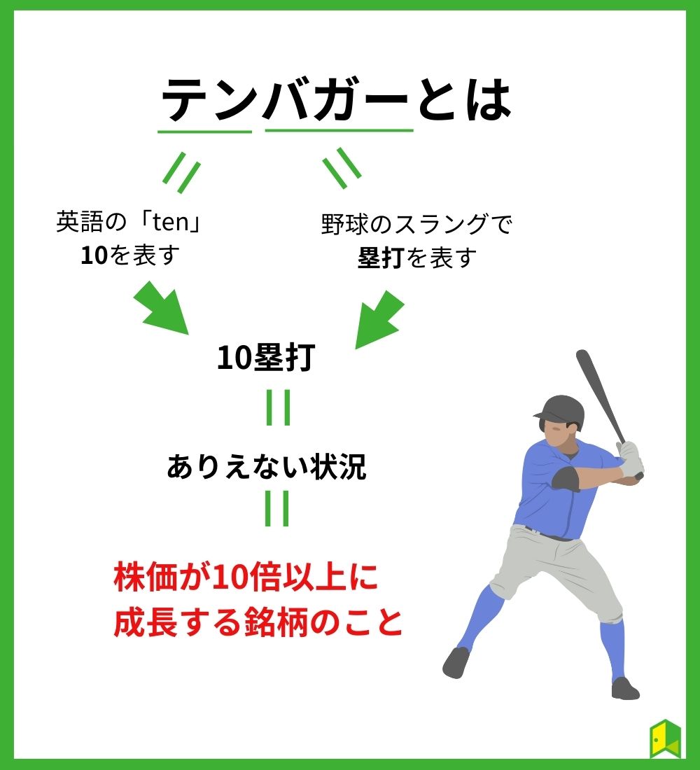 テンバガーの見出し図1