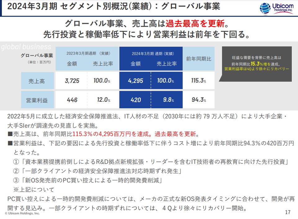 テクノロジーコンサルティング事業