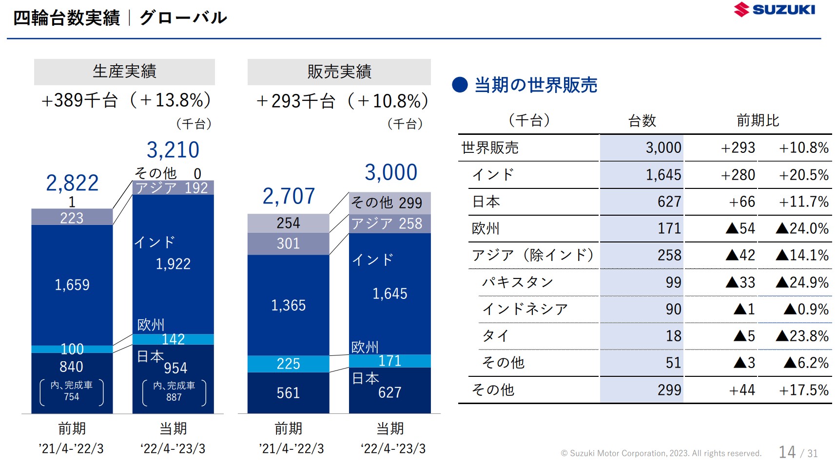 四輪販売実績内訳画像