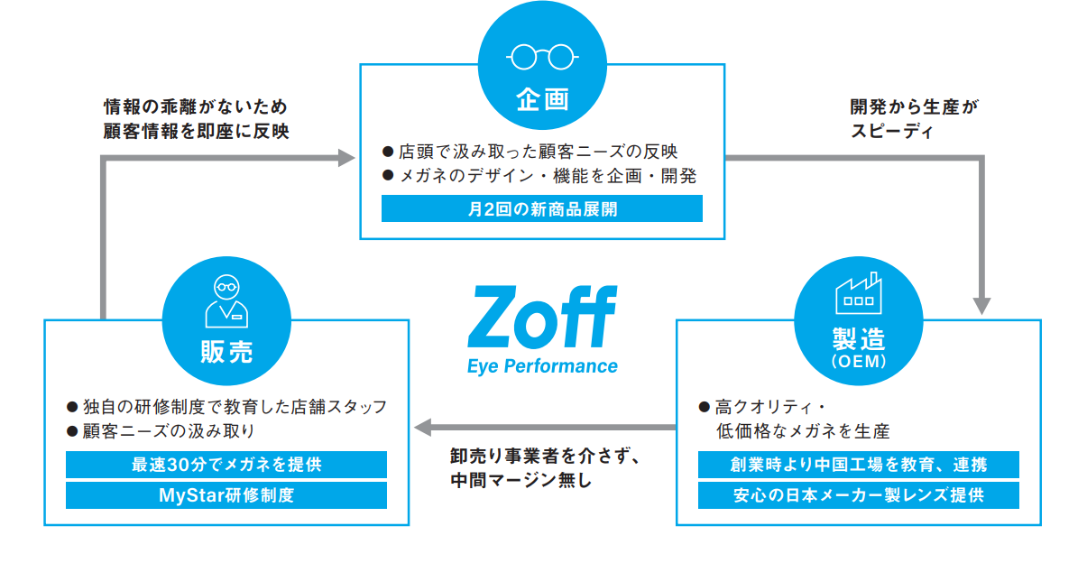 インターメスティック事業紹介