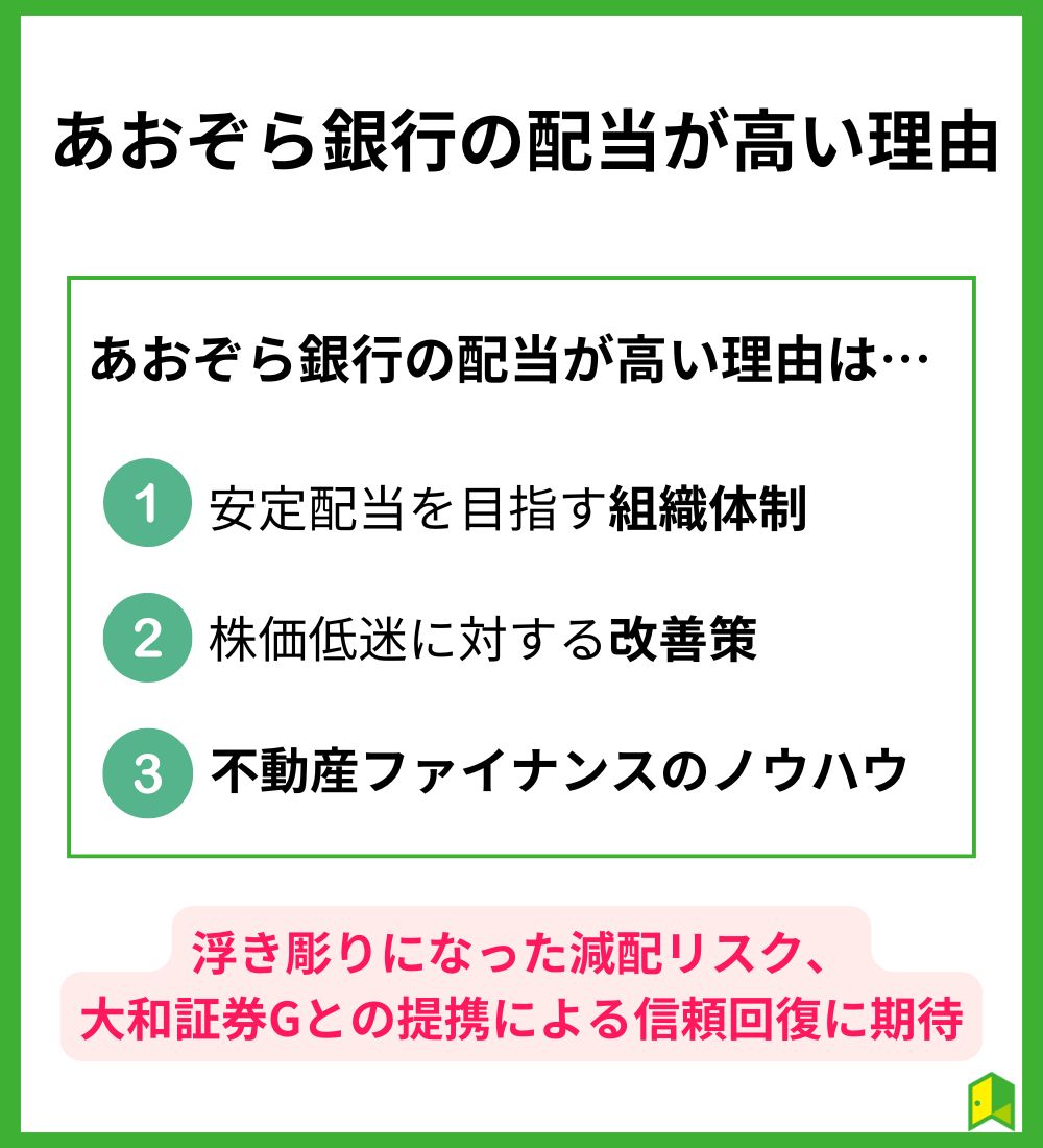 あおぞら銀行　まとめ