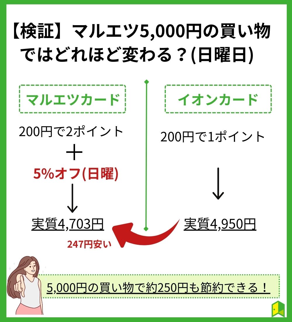 マルエツカードとイオンカード違いの見出し画像3