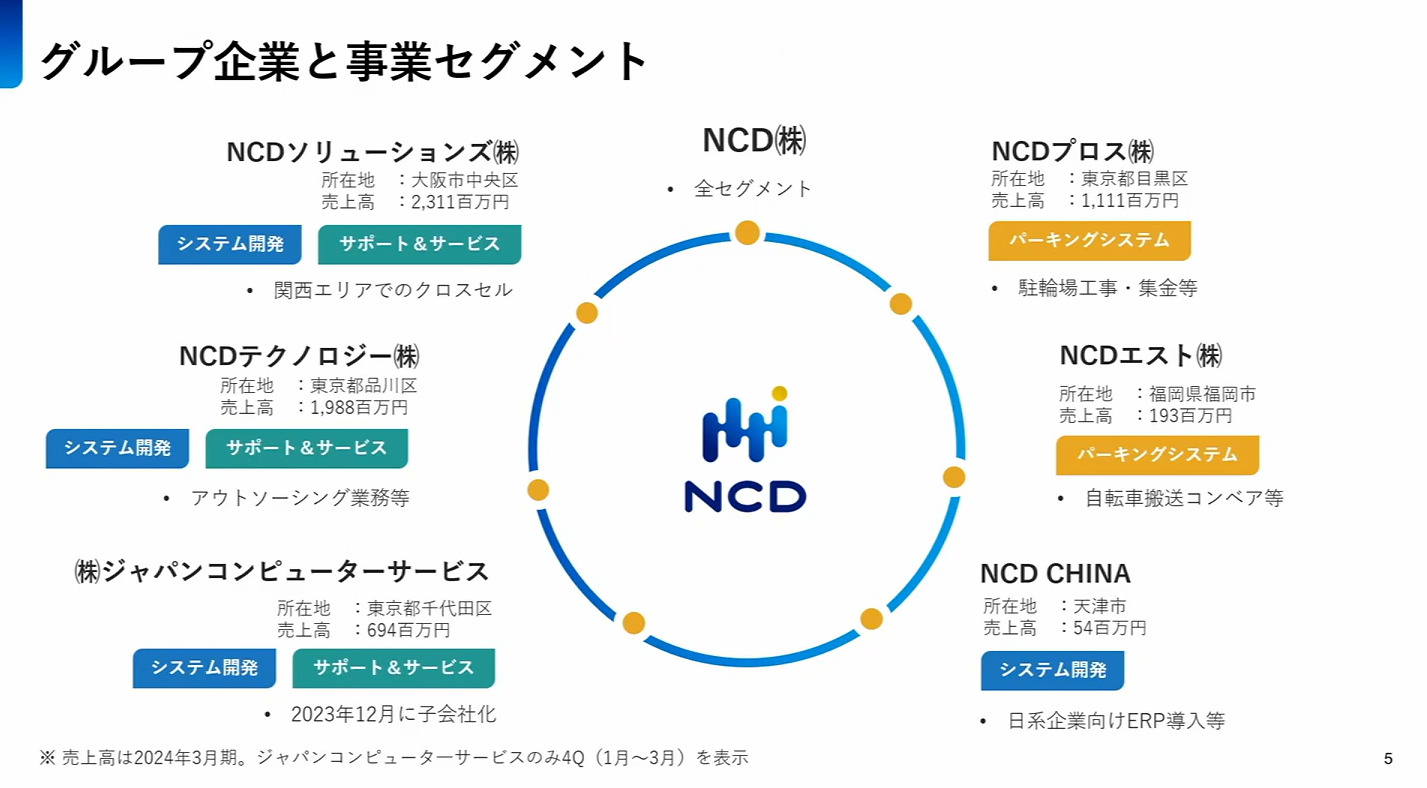 ビジネスモデル