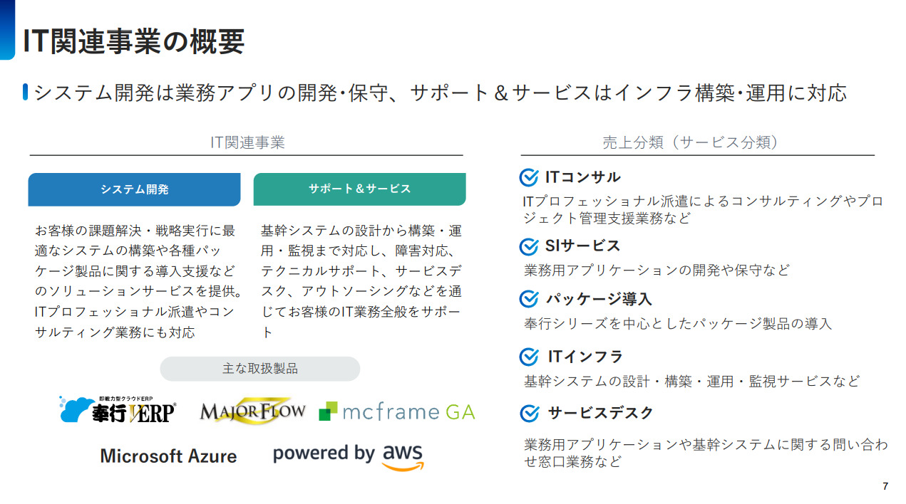 ITシステム事業