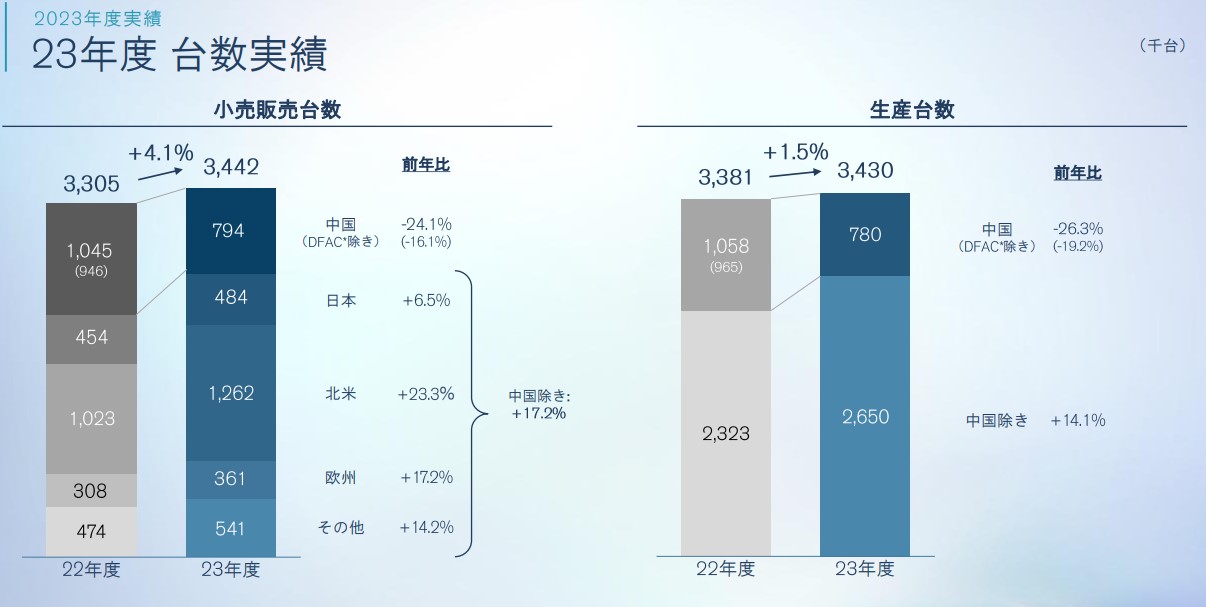 日産事業