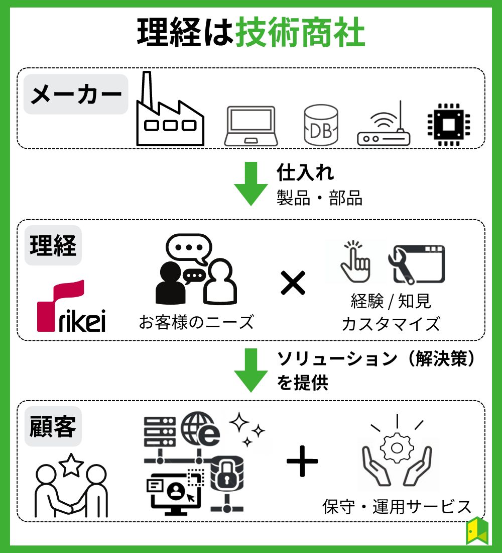 理経は技術商社