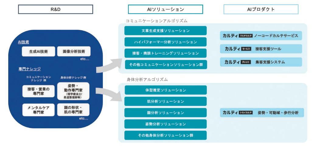 サピート事業