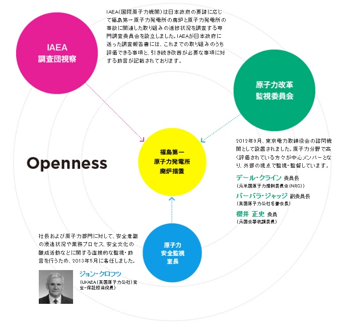 「透明性は信頼回復の鍵」