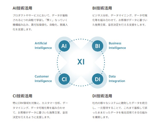 Ｈmcomm事業内容2