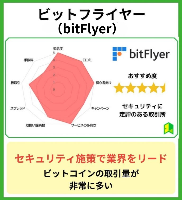 bitFlyerのチャート画像